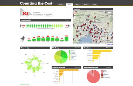 www.counting-the-cost.org